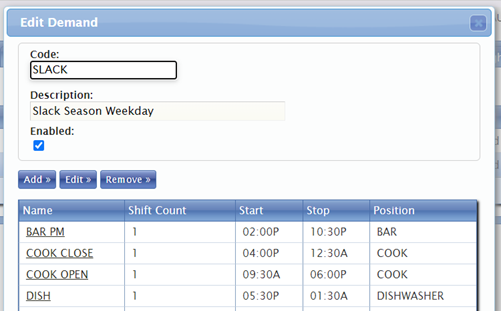Scheduling with Demand Templates